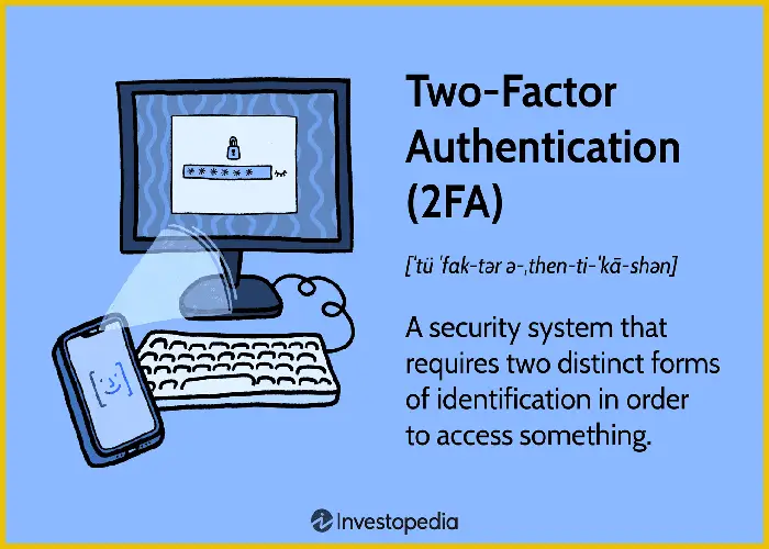 What is Two-Factor Authentication?