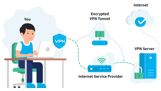 What Is a VPN and How It Works?