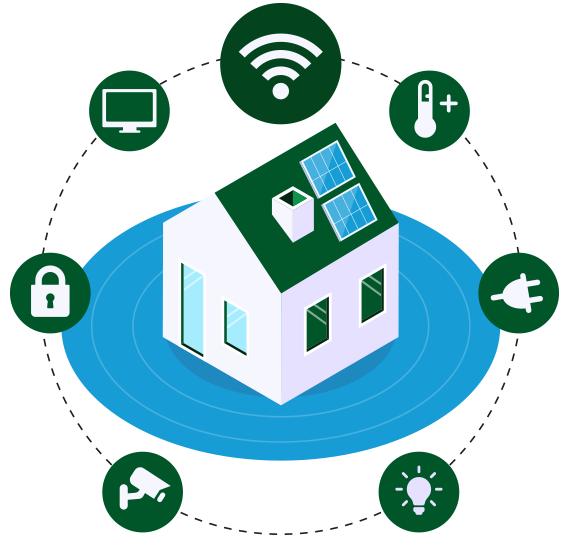 What is a smart home