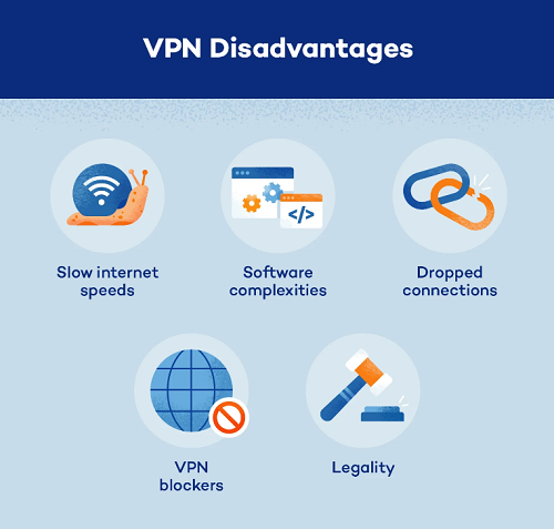 What Is a VPN and How It Works?