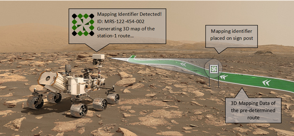 Martian Exploration: Driving on Mars